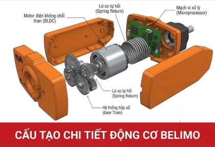 Cấu tạo chi tiết, kỹ thuật điều khiển và các mẫu động cơ Belimo phổ biến trong PCCC (FSAF24A & FSLF24-S)