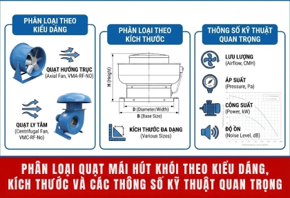 Phân loại quạt mái hút khói theo kiểu dáng, kích thước và các thông số kỹ thuật quan trọng