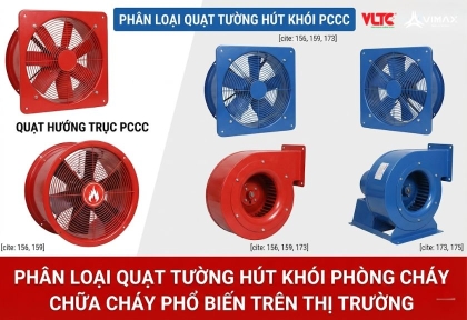 Phân loại quạt tường hút khói phòng cháy chữa cháy phổ biến trên thị trường