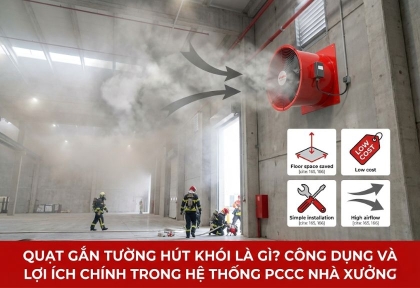 Quạt gắn tường hút khói là gì? Công dụng và lợi ích chính trong hệ thống PCCC nhà xưởng