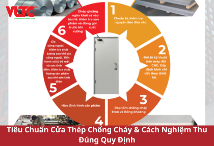 Tiêu Chuẩn Cửa Thép Chống Cháy & Cách Nghiệm Thu Đúng Quy Định
