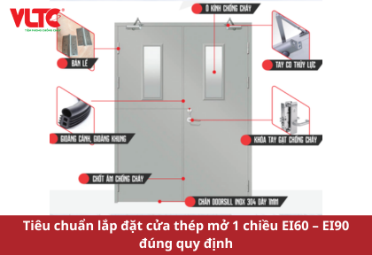 Tiêu chuẩn lắp đặt cửa thép mở 1 chiều EI60 – EI90 đúng quy định
